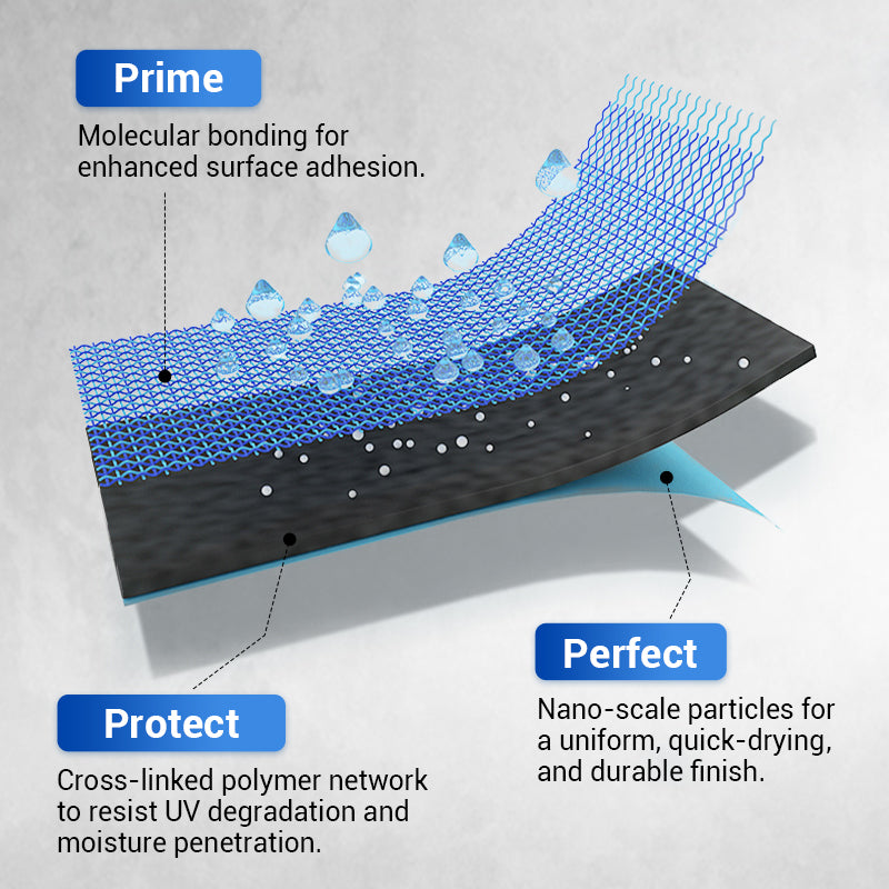 🎉Waterproof Multi-purpose Polyurethane Coating💧🏡