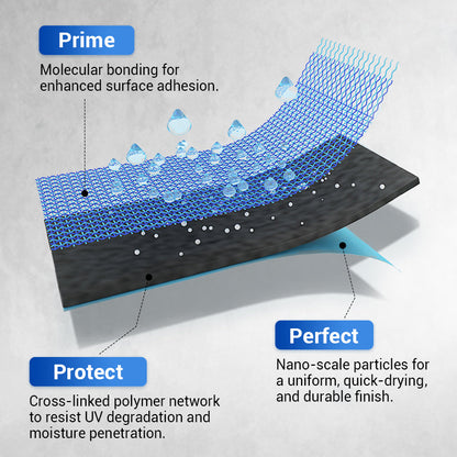 🎉Waterproof Multi-purpose Polyurethane Coating💧🏡
