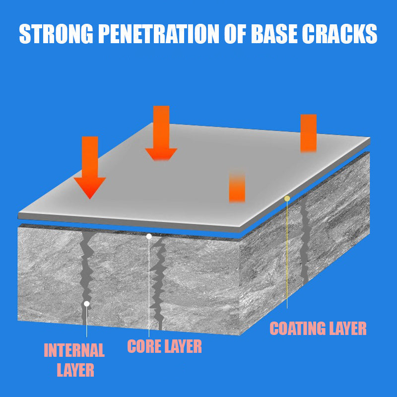 🥳50K+ SOLD!💧🏠 – Multipurpose Waterproof Sealant – Seals cracks instantly, flexible & weatherproof. 🛡️✨